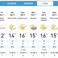Weather In Chartres Next 10 Days