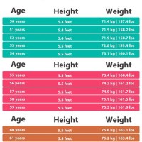 Weight Chart For Elderly Females