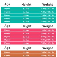Weight Chart For Seniors Female