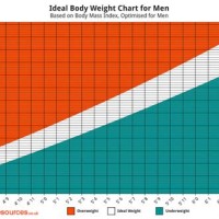 Weight Chart Male By Age