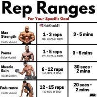 Weight Lifting Rep Chart