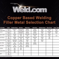 Weld Filler Metal Selection Chart