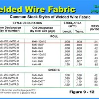 Welded Wire Fabric Weight Chart