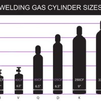 Welding Gas Cylinder Sizes Chart