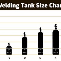Welding Gas Tank Sizes Chart