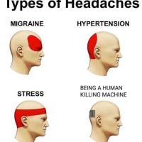 What Does My Headache Mean Chart