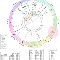 What Is A Birth Chart Wheel