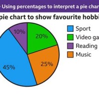 What Is A Pie Chart Ks3