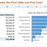 What Is A Pivot Chart In Excel 2016