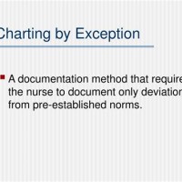 What Is Charting By Exception In Nursing