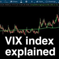 What Is The Vix Index Chart