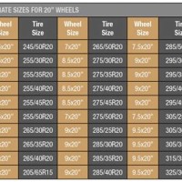 Wheel Rim Width Tire Size Chart