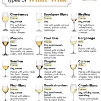 White Wine Types Chart