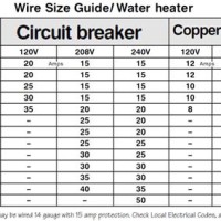 Wire Size To Breaker Chart