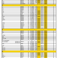 Wix Oil Filter Lookup Chart